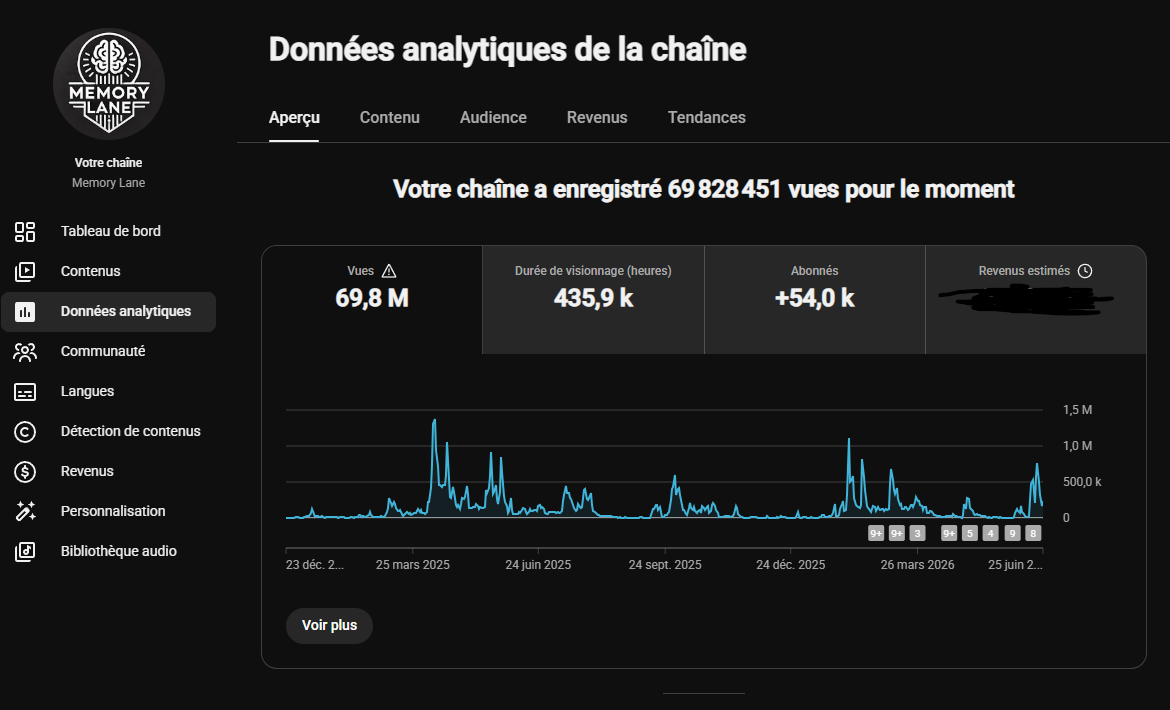 Capture de revenus YouTube MemoryLane